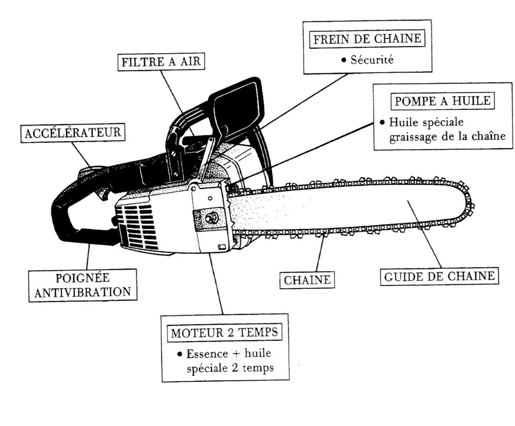 shéma d'une tronçonneuse